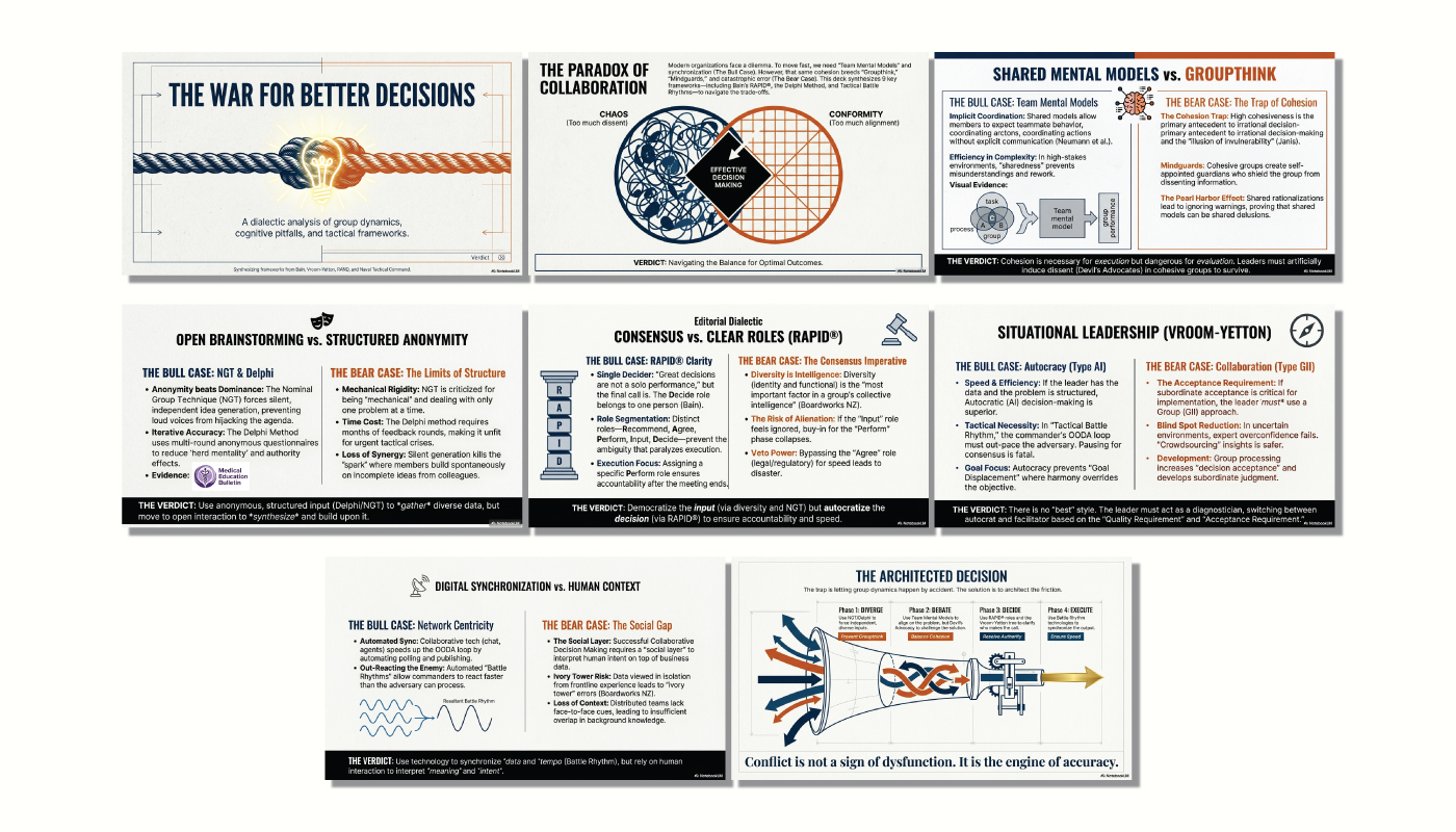 Decision Dialectic - Slide Design